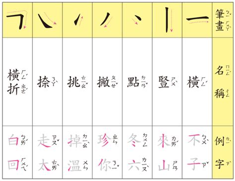 15筆畫的字|筆畫15畫的漢字